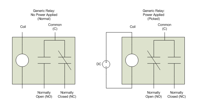 Bell Scheduling and Setup for the Omega Reader